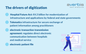 Drivers of digitization in healthcare