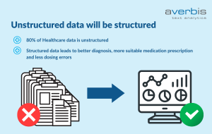 Unstructered data will be structured in healthcare @Averbis